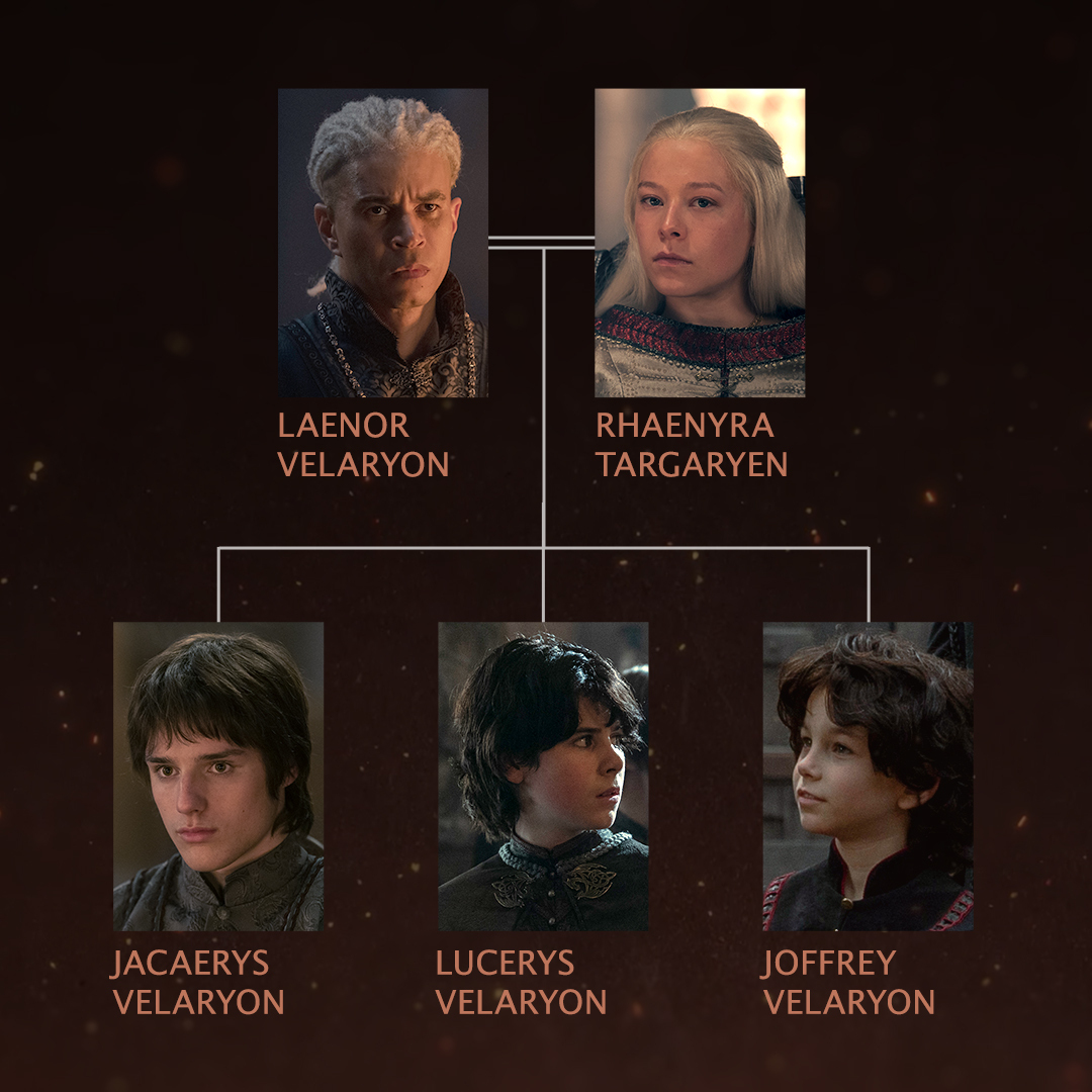 House of the Dragon tweet media