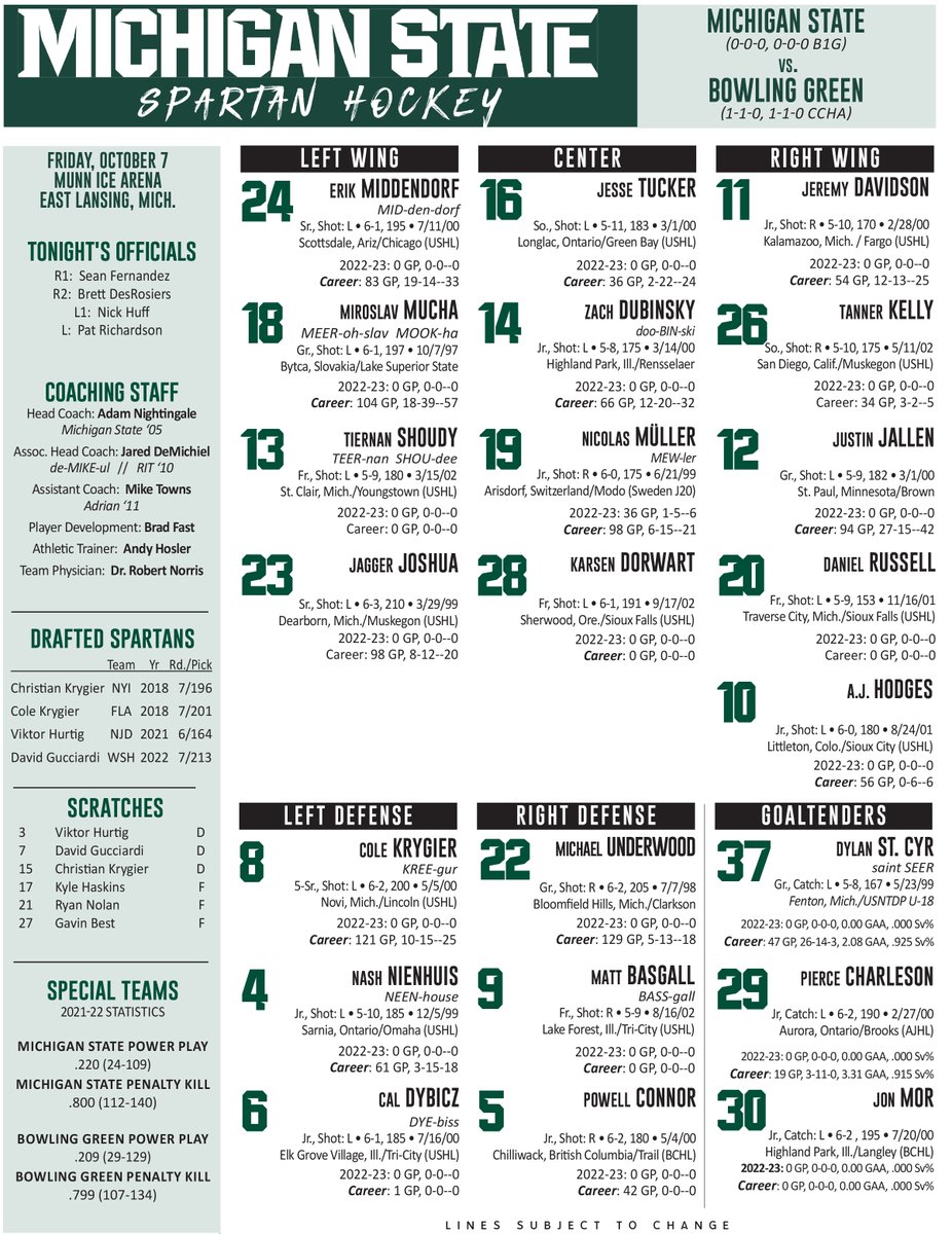 MSU_Hockey's tweet photo. Let's GOOOOOO Spartans!
we're minutes from puck drop at Munn - here's your Spartan lineup.
Your digital program with rosters, live stats links, webstream link, etc. can be found at
https://t.co/UC82bkds1O https://t.co/HTHGGaizrD