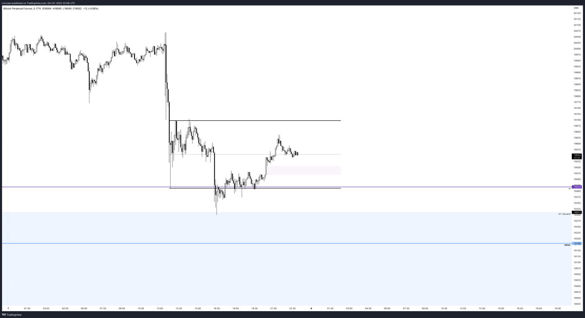 Plan the trade, trade the plan 🔥