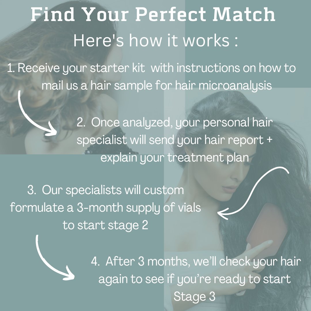 Regenix's tweet photo. Not all hair is the same, which is why it is our job to match you with the best products for your hair type. With these simple steps you are on your way to healthy, beautiful hair. For more info on our process and Starter Kit, click the link here: https://t.co/svtUPH2eff https://t.co/AkmEhxohjI