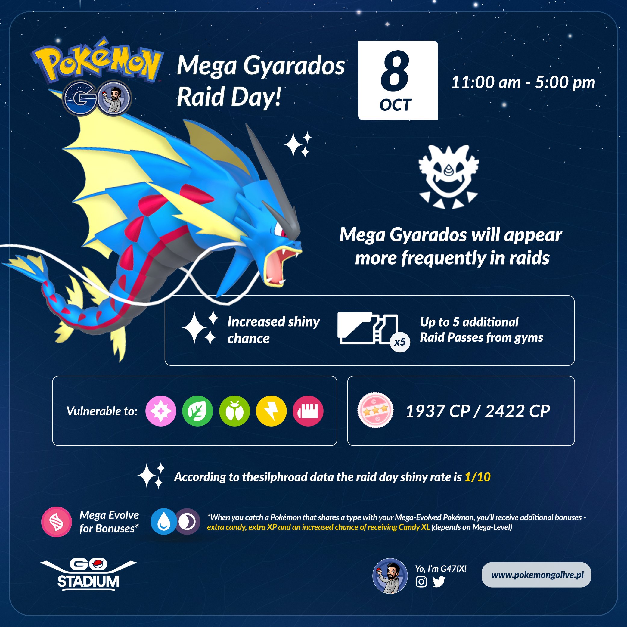 What are the shiny odds for Mega raids? Am I unlucky or is this normal rates?  : r/PokemonGoRaids