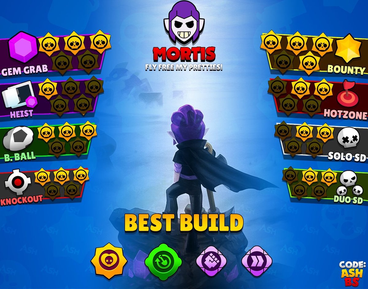 AshClashYT's tweet photo. Mortis Tier List for all game modes vs Mecha Mortis Tier List 😮
#Skin2Win #BrawlStars https://t.co/ikxNYUxPe2