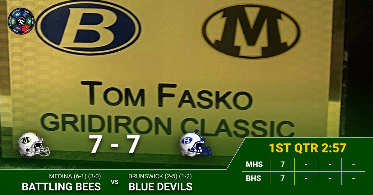 Medina Athletics tweet media