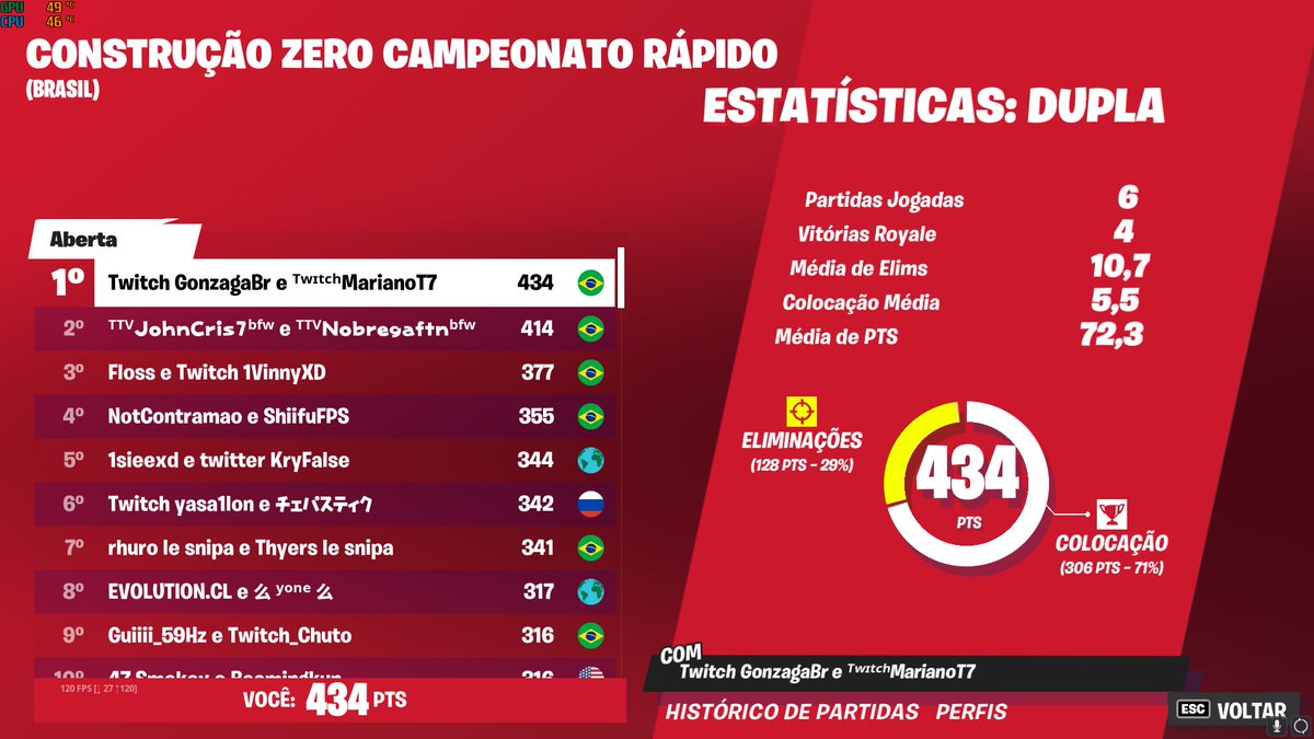 top1 dnv no camp meme zero build ft. @eliasmariano667