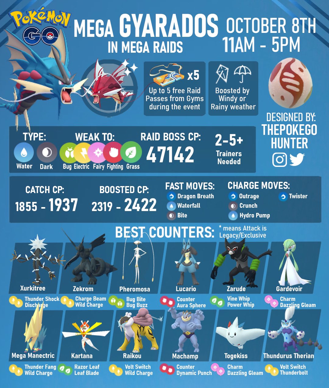 Pokémon Go raid, Raid Passes, and raid counter guide - Polygon