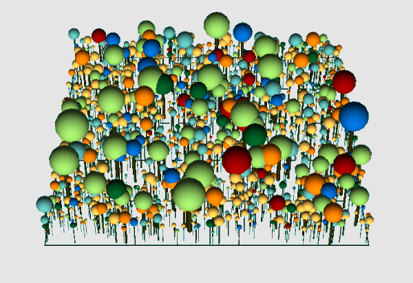 ecology_forest's tweet photo. Most recent comparison of accuracy, realism and general applicability of European forest models in @GlobalChangeBio #forestecology #forestmodeling
https://t.co/OQAJu4A5W4 https://t.co/HnoMqKeXfK