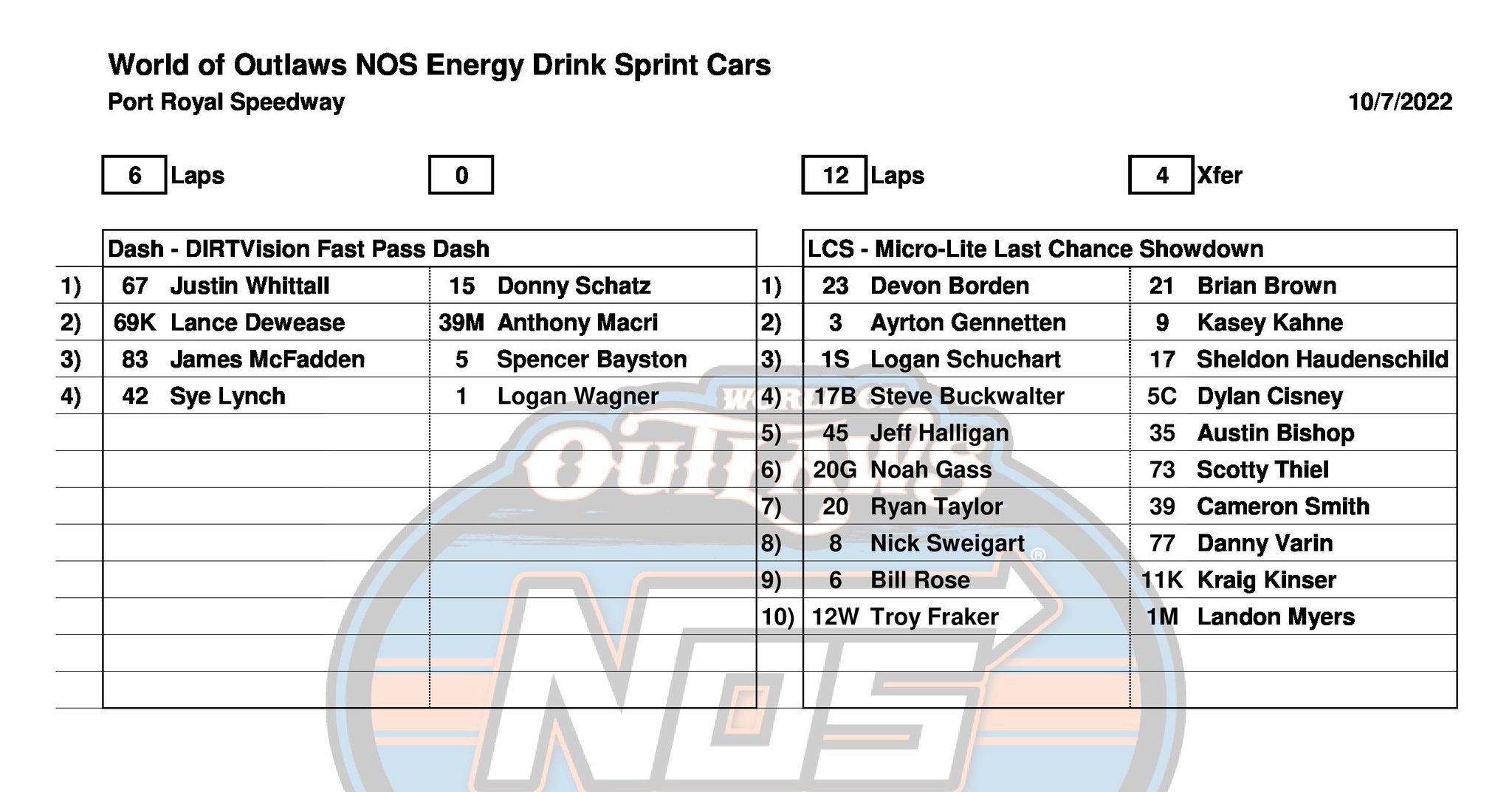 World of Outlaws on Twitter "The DIRTVision Fast Pass Dash and