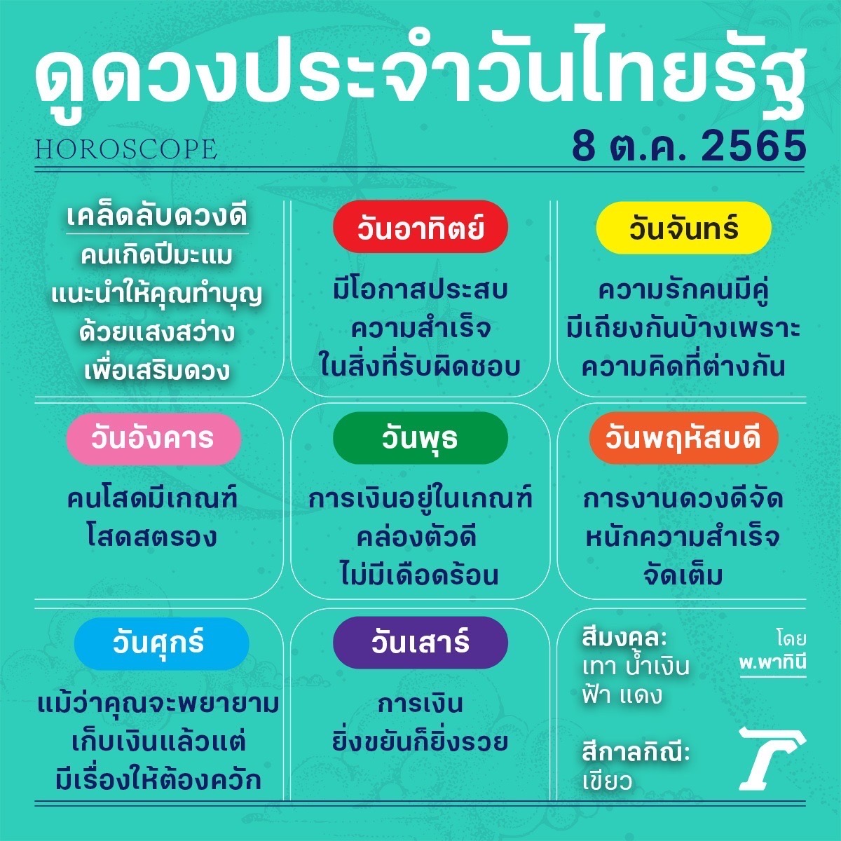 ดวงวันนี้มาแล้วจ้า
ดูดวงไทยรัฐโดยหมอดูชื่อดังรวมไว้ที่นี่>>
thairath.co.th/horoscope
#horoscope #ดวงรายวัน #ดวงไทยรัฐ #ไทยรัฐออนไลน์ #Thairath