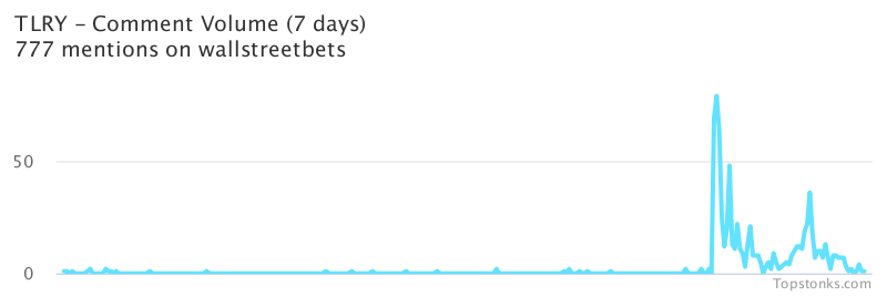 $TLRY seeing an uptick in chatter on wallstreetbets over the last 24 hours

Via https://t.co/7fVPsumi4w

#tlry    #wallstreetbets  #stocks https://t.co/AoGVGQ4ReN