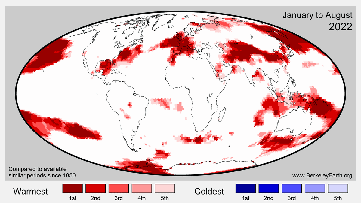 There are still *no* areas of record cold so far in 2022. This visual is always so striking to me.

[August monthly climate report from <a href="/BerkeleyEarth/">Berkeley Earth</a> at berkeleyearth.org/august-2022-te…]
