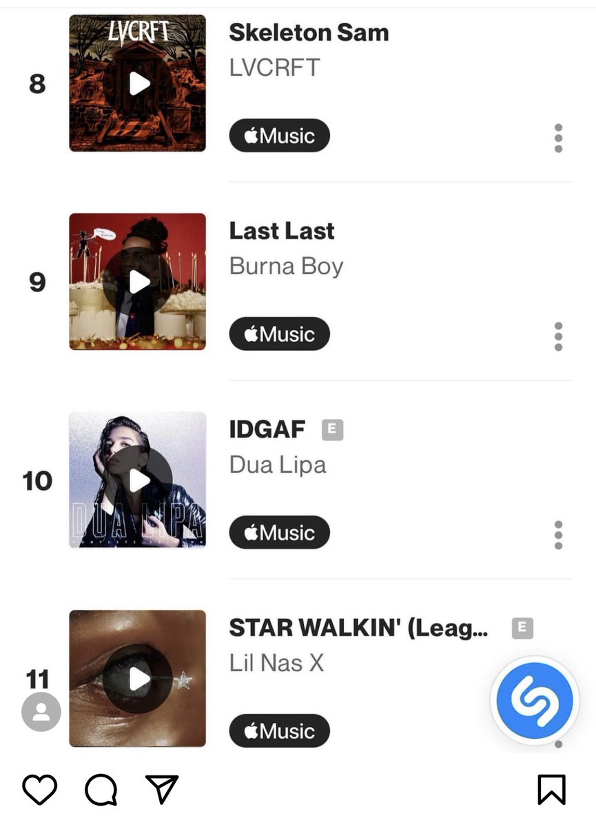 LVCRFTofficial's tweet photo. Our Skeleton Sam is #8 most @Shazam song in the US. It is higher than Dua Lipa and Lil Nas X. 🖤💀 https://t.co/cRwST1PcQL