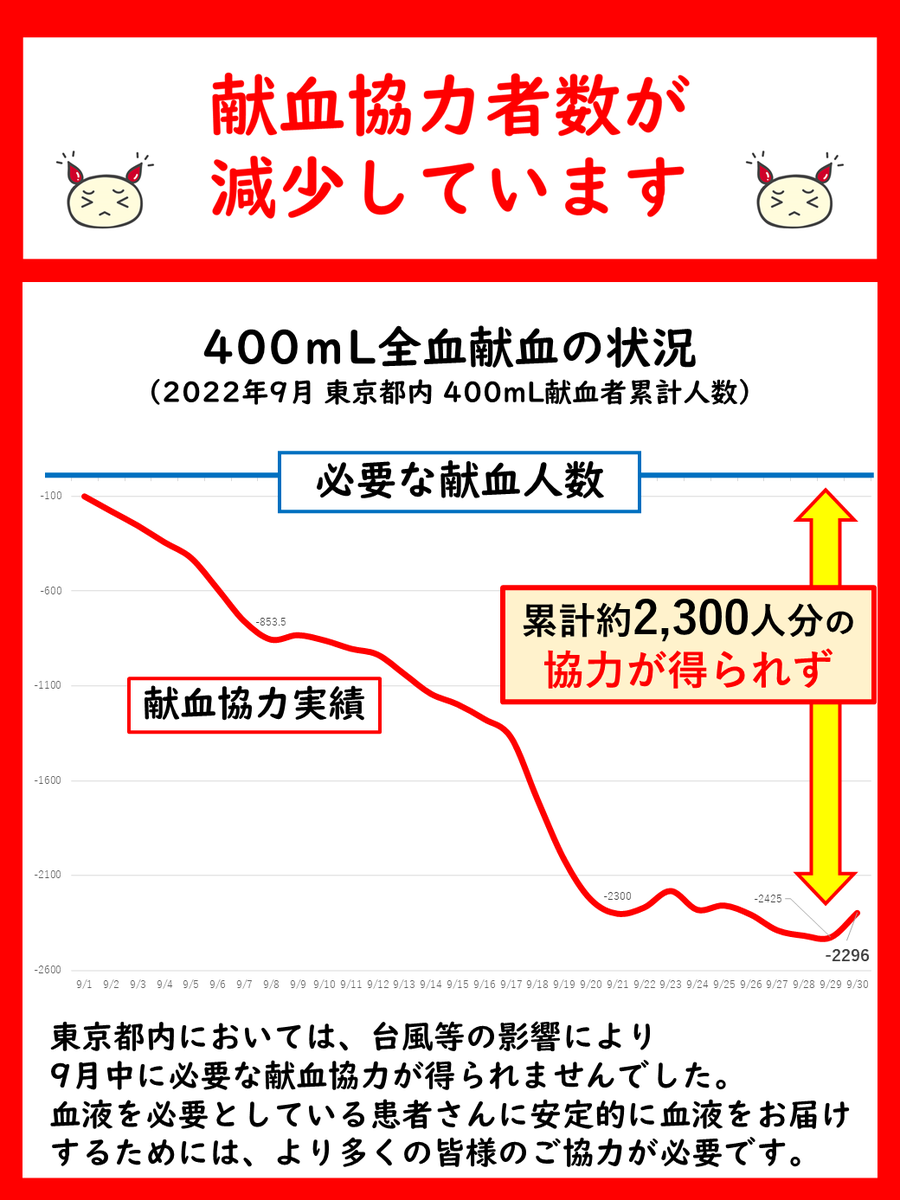 Akiba F献血ルーム Akibaf Twilog