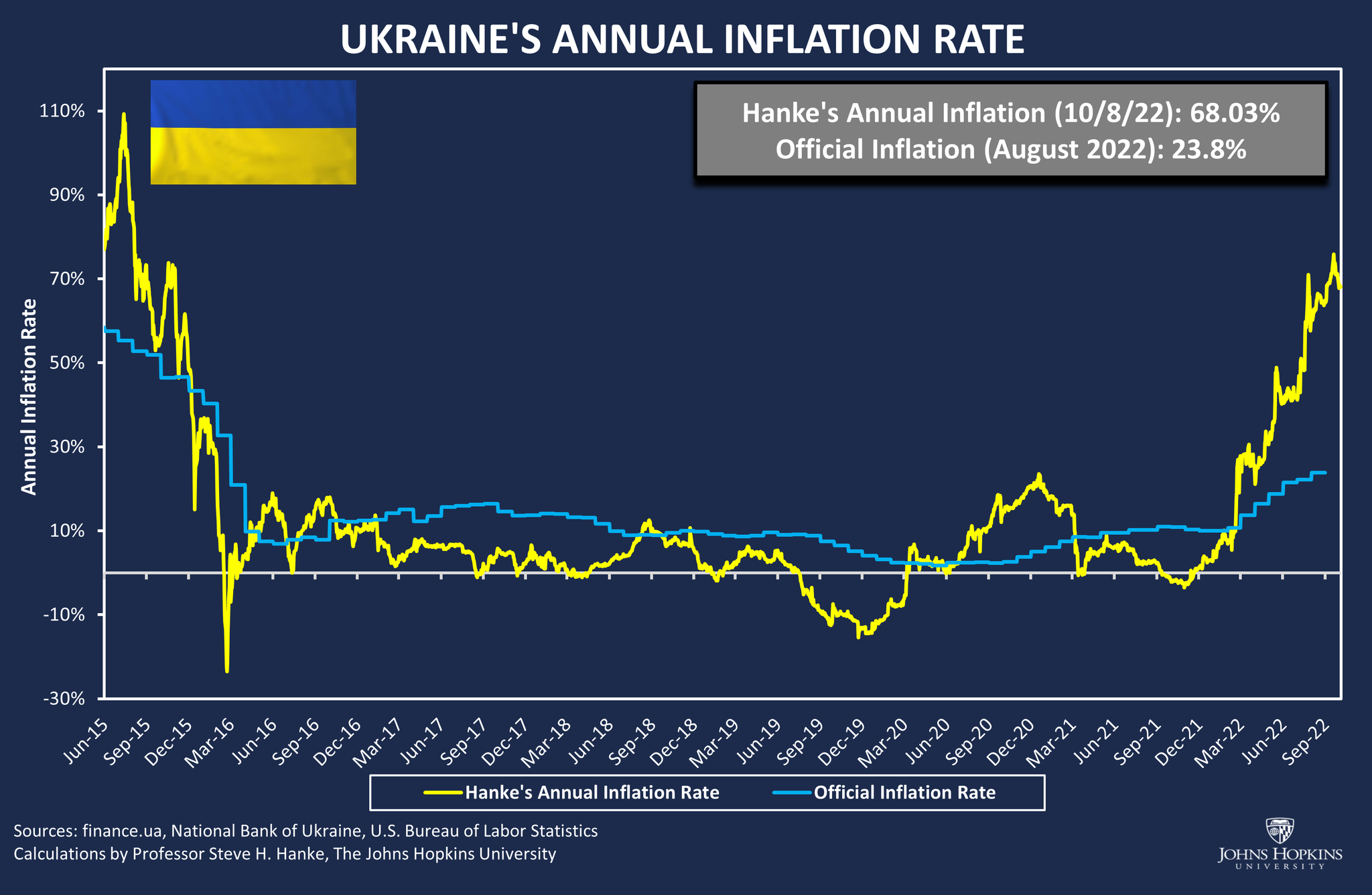 steve-hanke-on-twitter-ukraine-s-economic-death-spiral-keeps