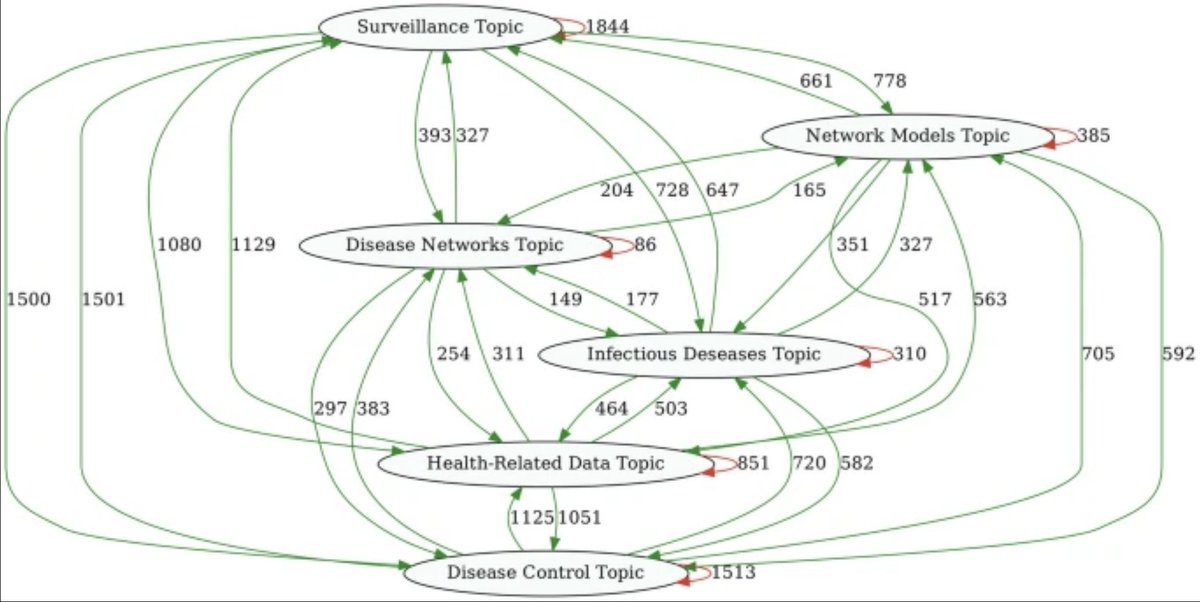 mosabou's tweet photo. One may download the whole Springer edited volume on "Disease Control Through Social Network Surveillance," in which our article appears: https://t.co/1L0GlNLVI4 https://t.co/YPfcor7SWO