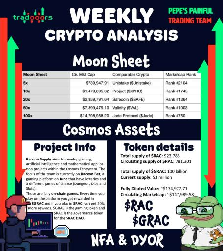 TradooorsNFT's tweet photo. #WeeklyCryptoAnalysis π w/ @pptt_nft
Your weekly dose of crypto market analysis. βοΈ
This time β‘οΈ $RAC & $GRAC from @RacoonSupply, who gave us 100 Lottery ποΈ to GIVEAWAY! π°β¨
Rules:
1οΈβ£ β€οΈ,π & Tag 2 frens
2οΈβ£ Follow @pptt_nft @TradooorsNFT @RacoonSupply
GL! π πWinners, 48β° https://t.co/FWmSybo8Ee