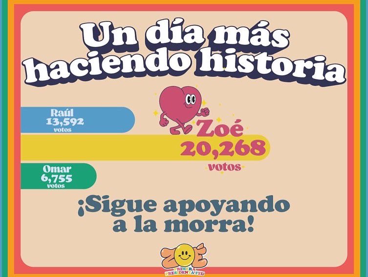 Zoermr_'s tweet photo. ¡Un día más haciendo historia! Quedan escuelas que visitar y votaciones que ganar. A seguirle con todo ¡Gracias por tanto cariño y apoyo! 🫶🏼
#ZoePresidenta
#PrimeraPresidenta
#VotaZoe https://t.co/efIHjY4F2e