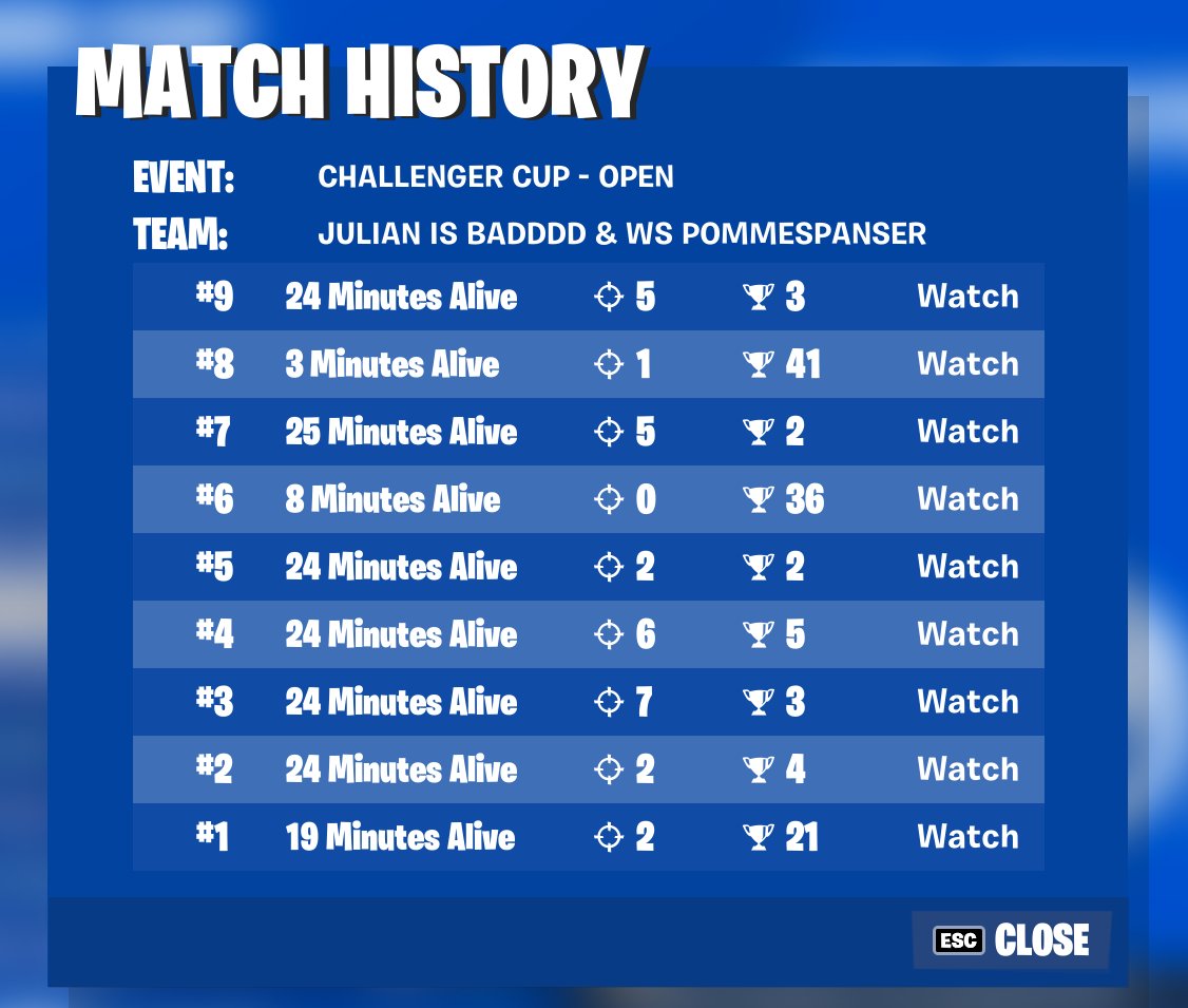 top 20 is qual for elite unlucky 😹🗡️