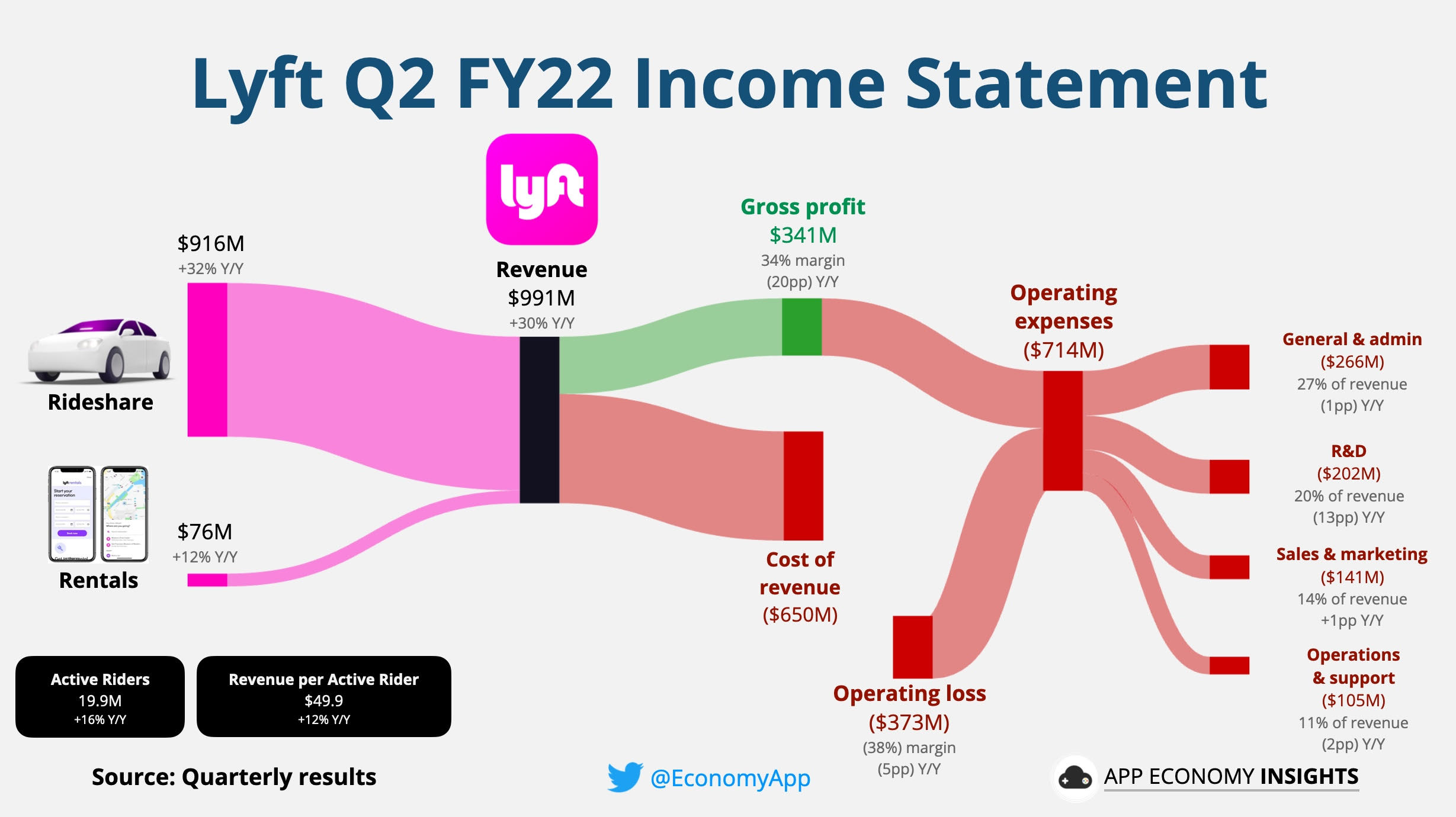 App Economy Insights on Twitter "LYFT Lyft's Statement. https