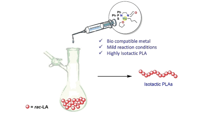 Tarun K. Panda and co-workers reported a Mg complex as catalyst without external initiator for the #ROP polymerization of epsilon-caprolactone and rac-lactide under mild conditions <a href="/TarunPanda2016/">Inorganic Chemistry@IIT Hyderabad</a> onlinelibrary.wiley.com/doi/10.1002/ej…