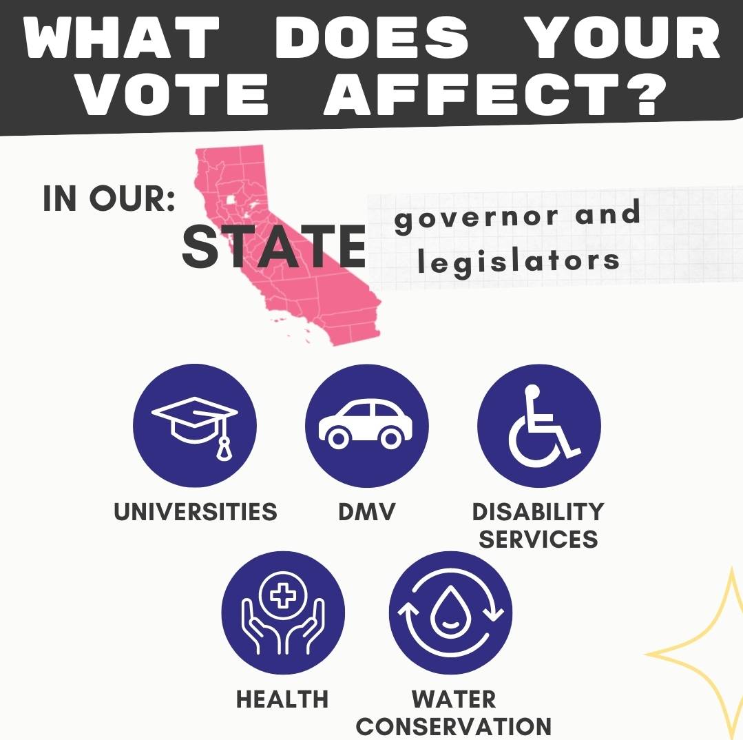 CoCoSouthLA's tweet photo. 🗳️Vote-By-Mail ballots are on the way! They include important decisions at all levels of government.  Brush up on how city, state, and federal elections impact us everyday. #CaliforniaWay https://t.co/wB8JzMNRn7