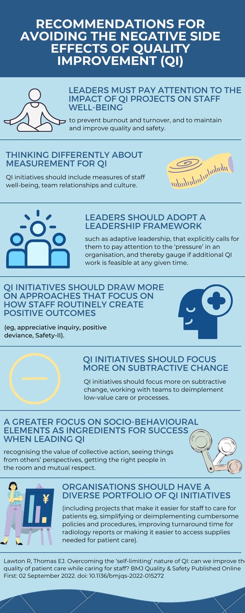 Overcoming the ‘self-limiting’ nature of QI (bit.ly/3UGjOsE): can we improve the quality of patient care while caring for staff? @LawtonRebecca & @EJThomas_safety’s recommendations are summarised in the infographic👇 bit.ly/3SfoX94