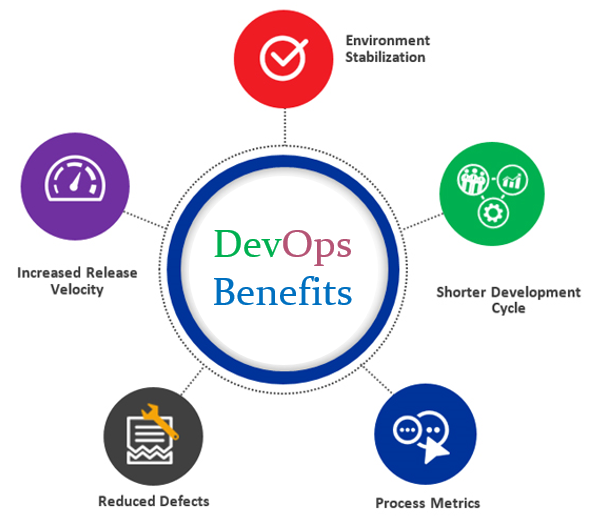 Sagacitysoft_'s tweet photo. #Softwareoperations (Ops) and #softwaredevelopment (Dev) work collaboratively across the whole service lifecycle, starting with #design, in the #DevOps process for software development.
Read for detail: https://t.co/Pvr1PHCBSo https://t.co/ZRuBECxcL0