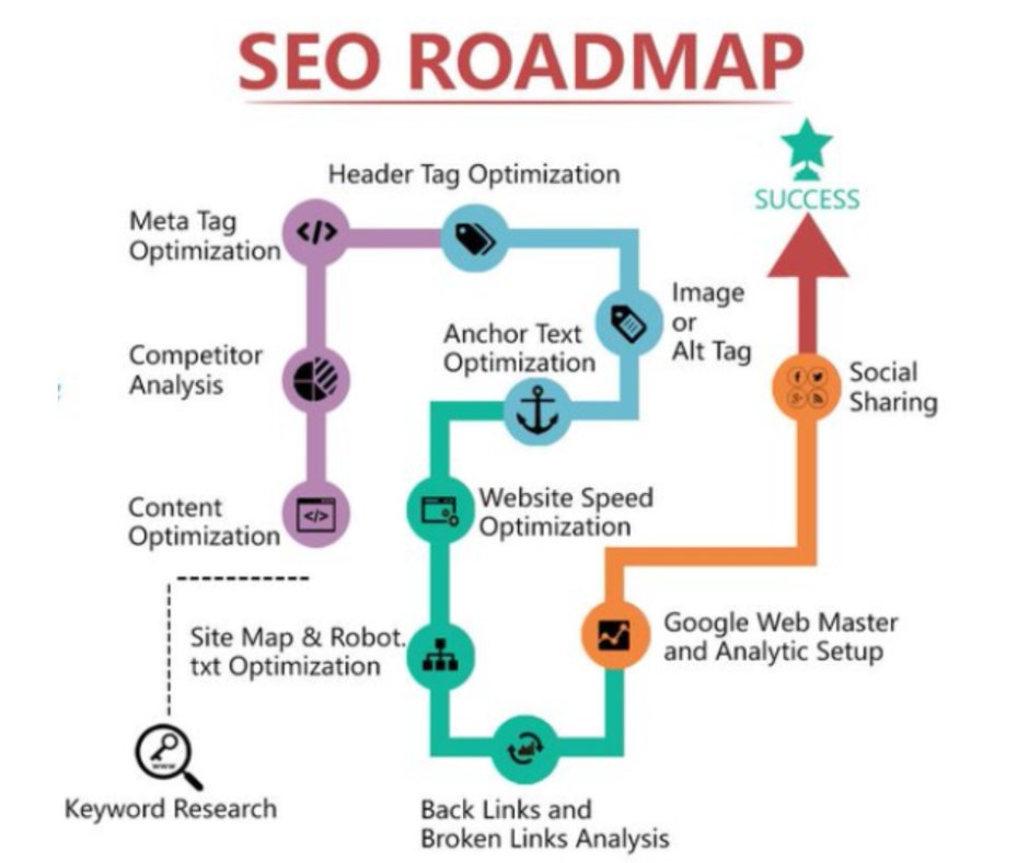 SkDmservice's tweet photo. #seoul #seo #SeokJin #seohyun #seoulfashionweek #Seolhyun #seotips #seomarketing #seoservices #seoproblems #seoulkorea #seoexpert #seoulfashion #seoulsecret #seojuhyun #seoagency #seoulfood #seoconsultant #seokmin #seostrategy #seoulcafe #seoultrip #SEOtools #Seoraksan #seobaby https://t.co/1uJd86xyAW