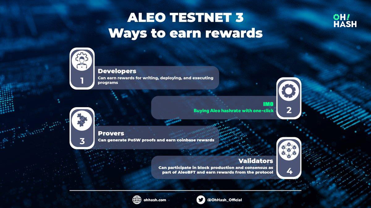 OhHash.com(Aleo on IMO Launchpad) tweet media