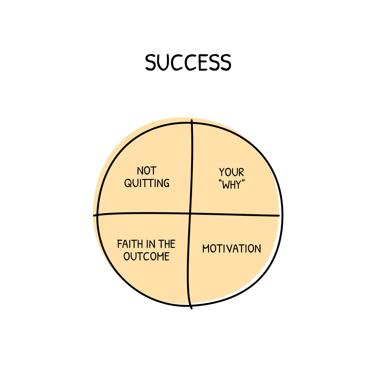 What else would you add to the ingredients for success?