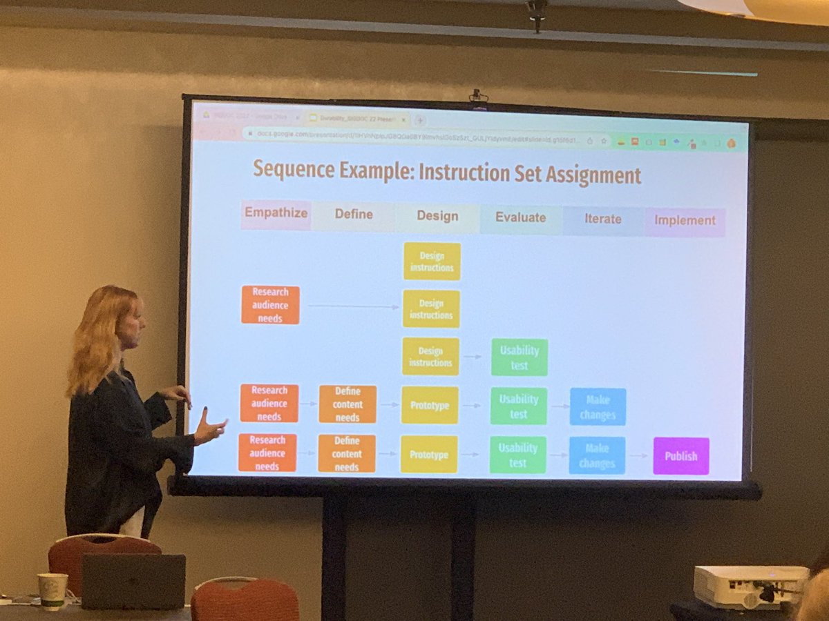 Getting insights into the strategies and passion that <a href="/emmarosephd/">Emma Rose</a> and <a href="/drheatherturner/">Heather Turner</a> have for #UX #pedagogy was one of the standout, inspirational experiences for me at this year’s #SIGDOC22 conference 💕🙌🏻 #technicalcommunication #coursedesign