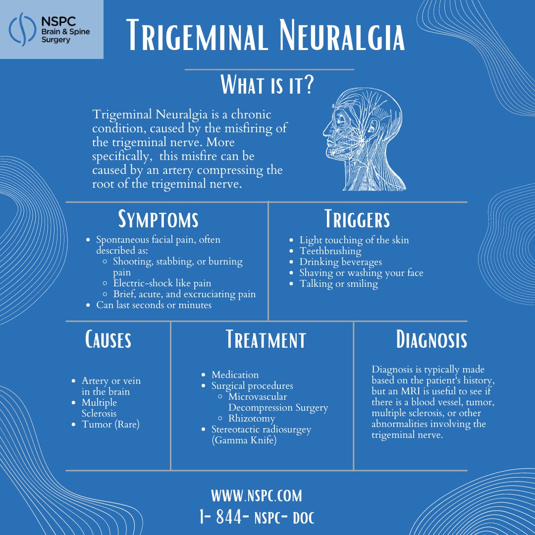 Trigeminal Neuralgia Awareness⚡ tweet media
