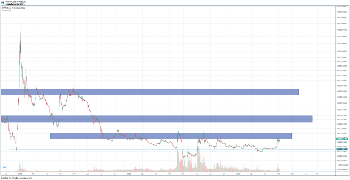 TaPrae's tweet photo. $xrp 2nd times the charm? Nice W https://t.co/g5tZaNsKdt