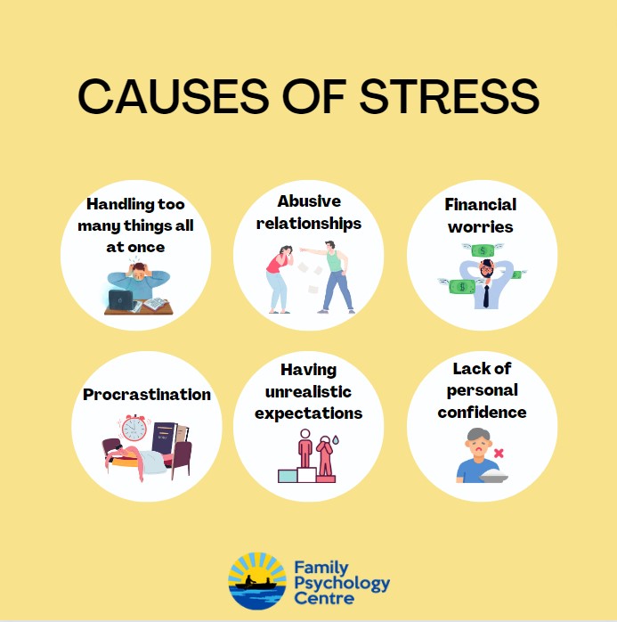 fpctoronto's tweet photo. Stress is a common part of life. Here is a highly specific breakdown of the common causes of stress. 
For more details, follow the link: https://t.co/euqQm4ZBPi
#mentalhealth #Familypsychology https://t.co/ERpZgEskSO