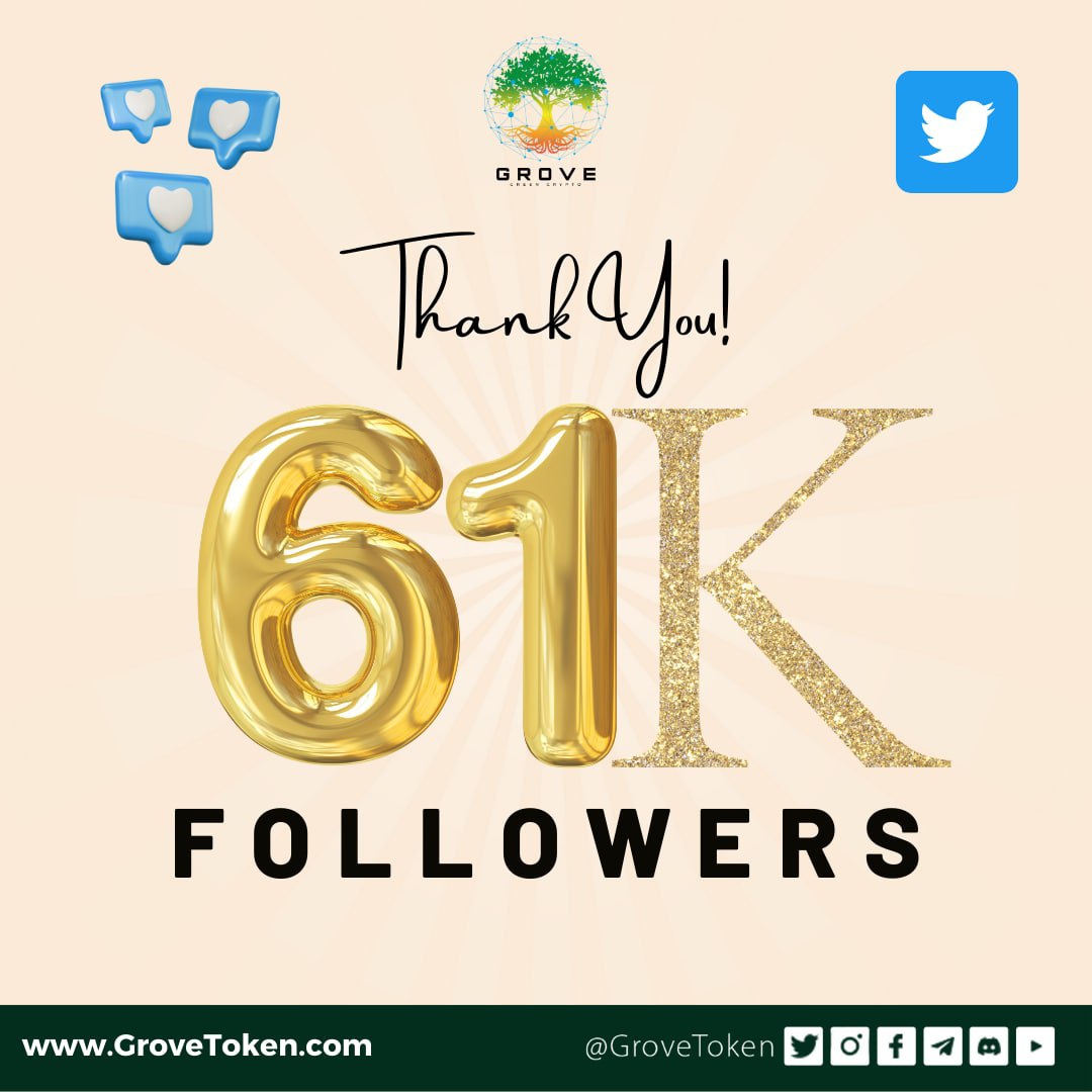 MACGROUP8's tweet photo. 61,000 π₯³
Thank you
#GroveGreenArmy
Followers on #GroveToken
π³ππ§©β»οΈ
#GroveGreenArmy #GroveBusiness #GroveStrong #Staking #Farming #GreenOasis #GroveKeeper #Play2Earn #GroveCoin #BabyDoge #GroveCurrency #GroveCares #SafemoonArmy #CryptoNews #GrovePay #GroveToken #GroveToTop50 https://t.co/G0CRqw8DET