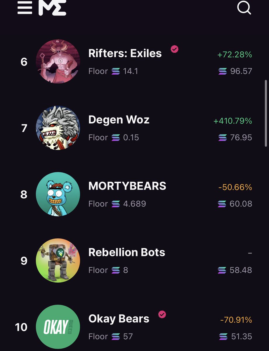 RebellionBots's tweet photo. That’s some fun company 👀

Podría acostumbrarme a esta vista🤖

@MagicEden https://t.co/01qCBZeaF7