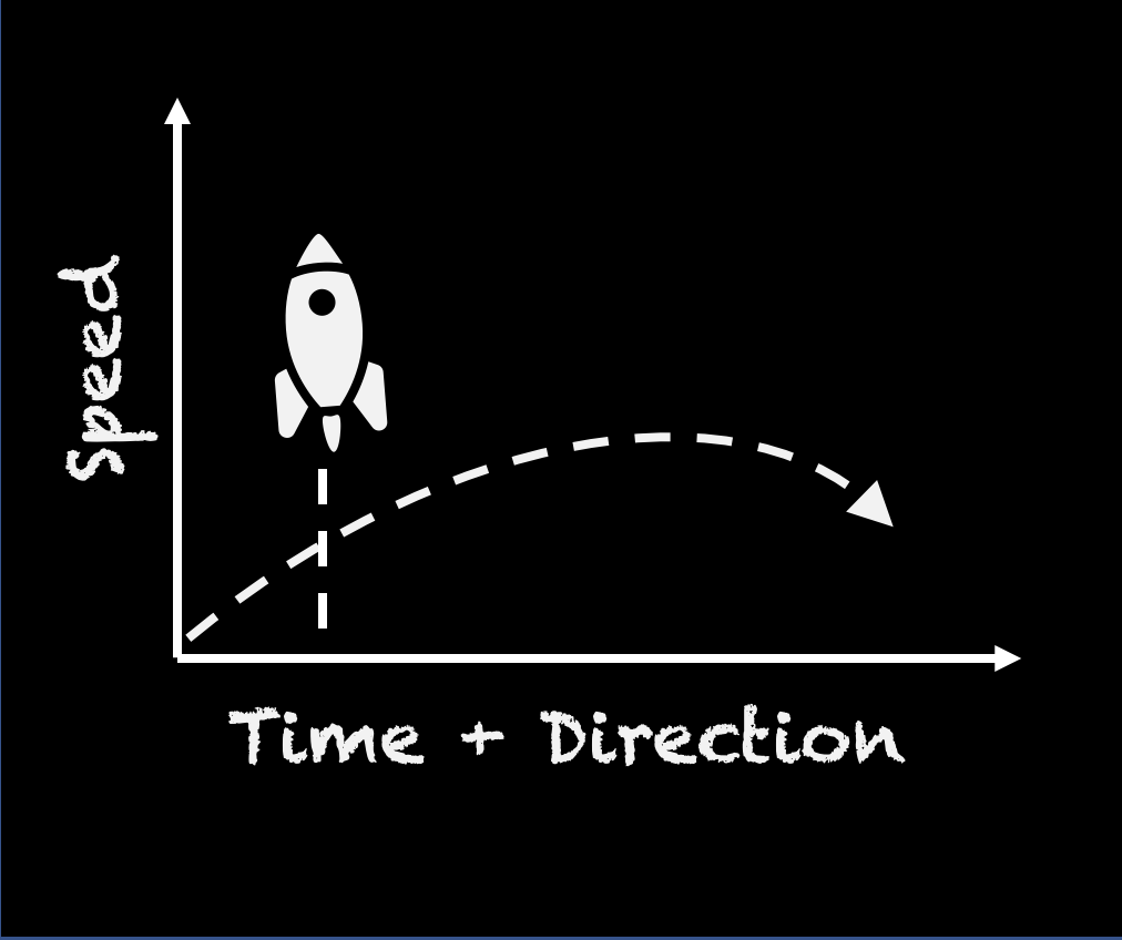 Aloksaan's tweet photo. Progress and direction are better and more important than speed #Leadership #Engineering https://t.co/oZWSJkFoIo