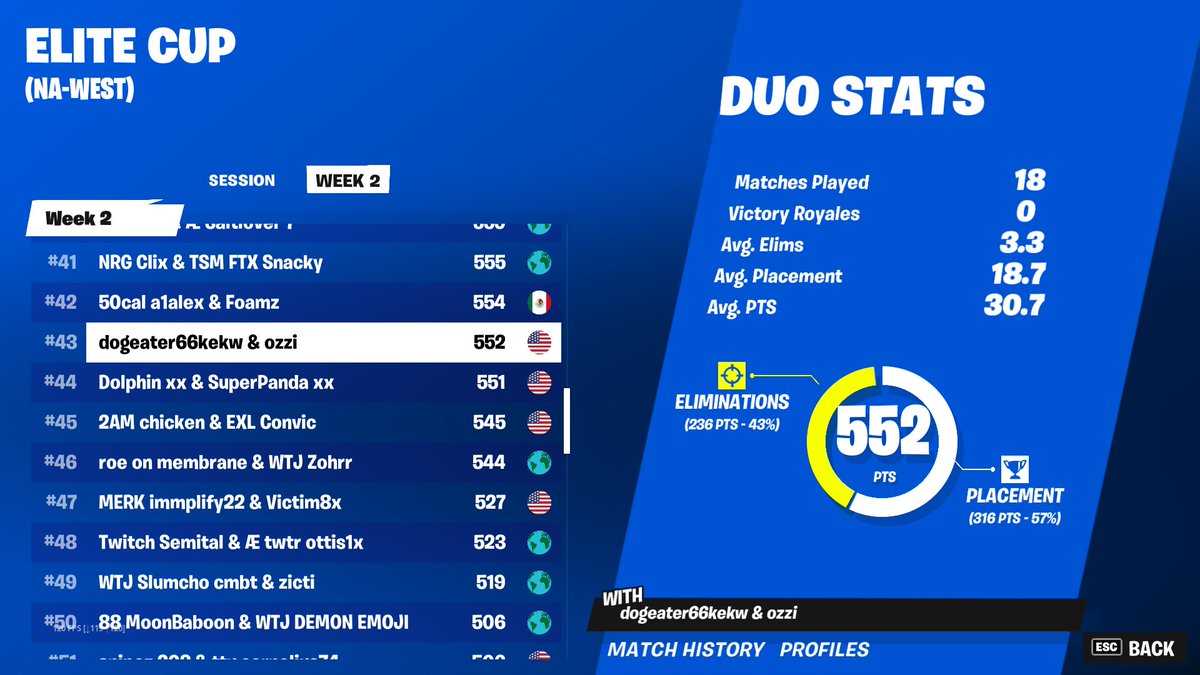 qualed for finals landing all of heralds sanctum