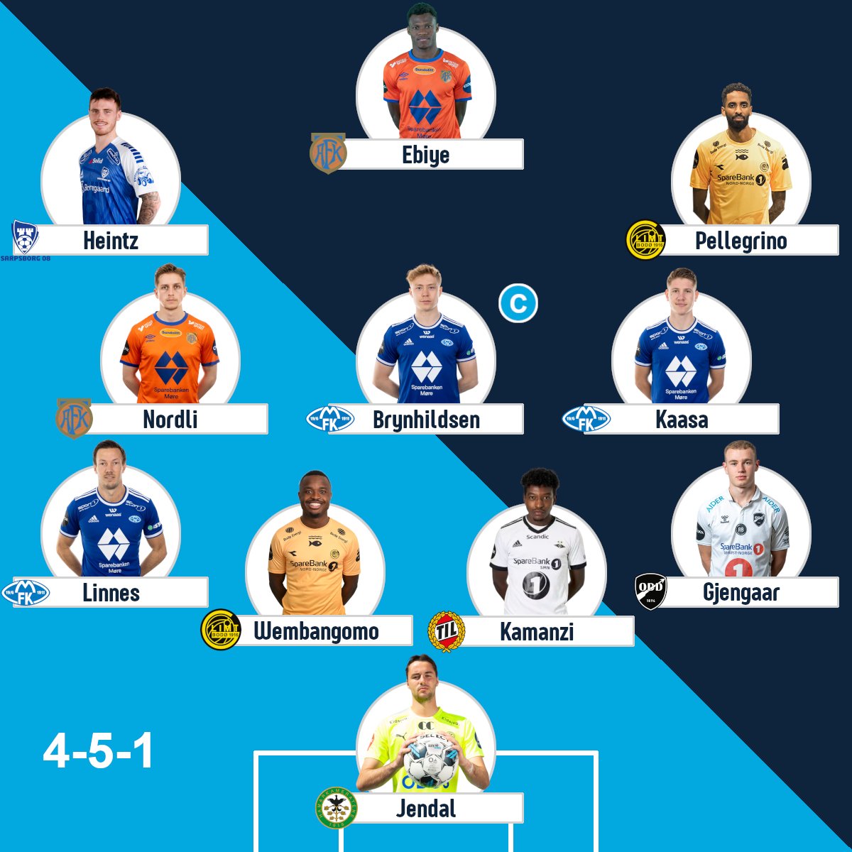 Just 9⃣0⃣ minutes remain for the GW25 deadline of Eliteserien Fantasy ⏰

Check out the link below for <a href="/JacobSilkstone/">Jacob Silkstone</a>'s weekly preview and his team of the week. Last week his TOTW scored 116 points 🔥

🔗 fantasytipsters.com/eliteserien-fa…

#FPL #ESNFantasy #Eliteserien #FPLCommunity