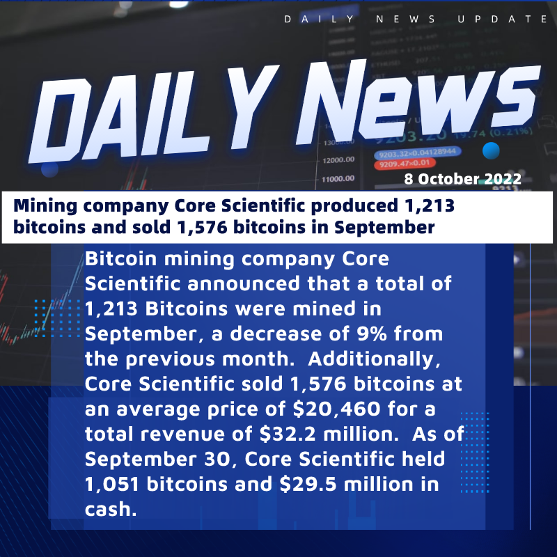 CoinMasterBC_'s tweet photo. Mining company Core Scientific produced 1,213 #bitcoins and sold 1,576 bitcoins in September

Follow @CoinMasterBC for more updates!📣

#cryptocurrency #crypto #cryptking #trader #bitcoin #bitcoinlife https://t.co/vD7wmqQZBE
