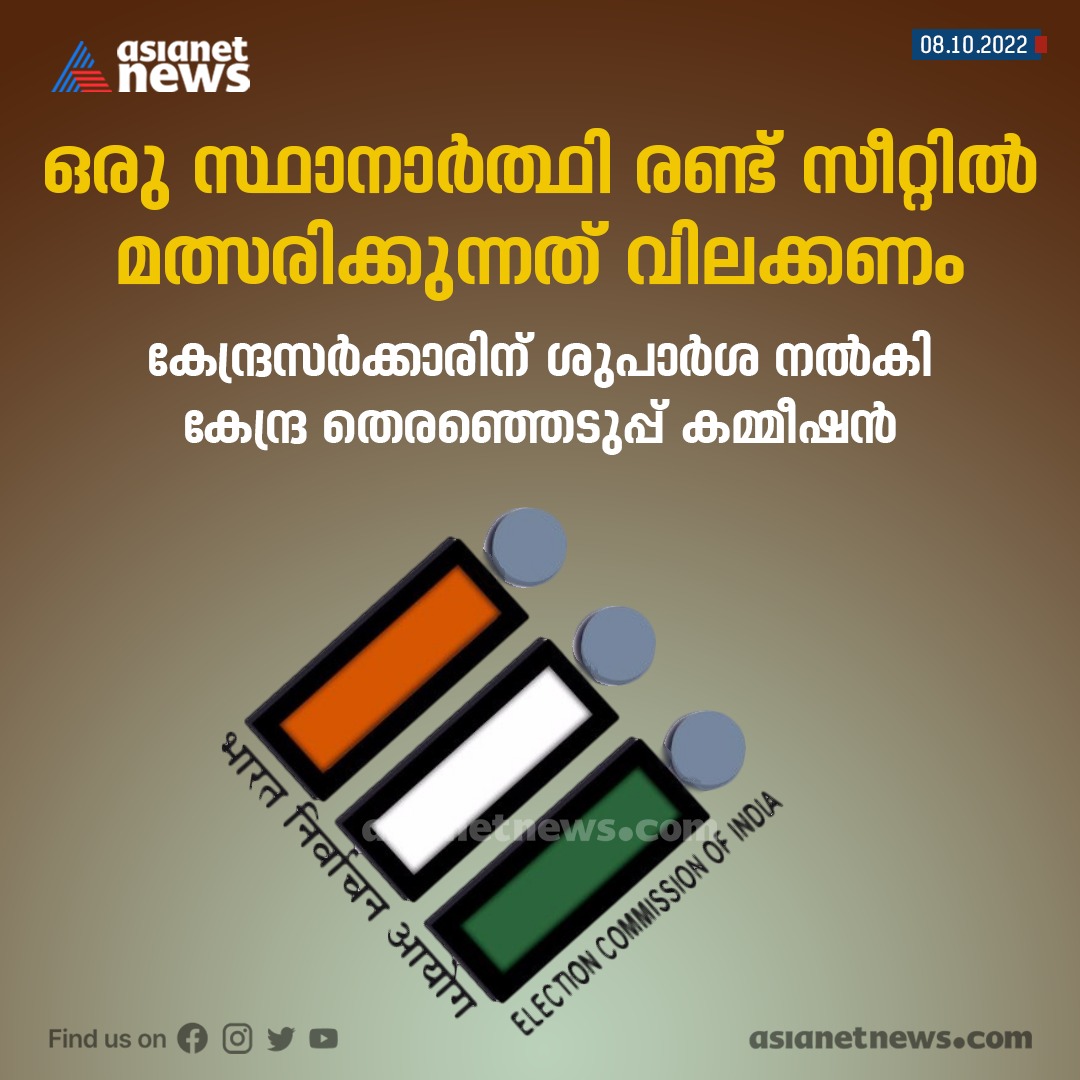 AsianetNewsML's tweet photo. ഒരു സ്ഥാനാര്‍ത്ഥി രണ്ട് സീറ്റിൽ മത്സരിക്കുന്നത് വിലക്കണം
കേന്ദ്രസര്‍ക്കാരിന് ശുപാര്‍ശ നൽകി കേന്ദ്ര തെരഞ്ഞെടുപ്പ് കമ്മീഷൻ
Read More >>> https://t.co/OXRN4m2AmA
#ElectionCommissionOfIndia  #Recommended #TwoSeats https://t.co/ocCP65X6eI