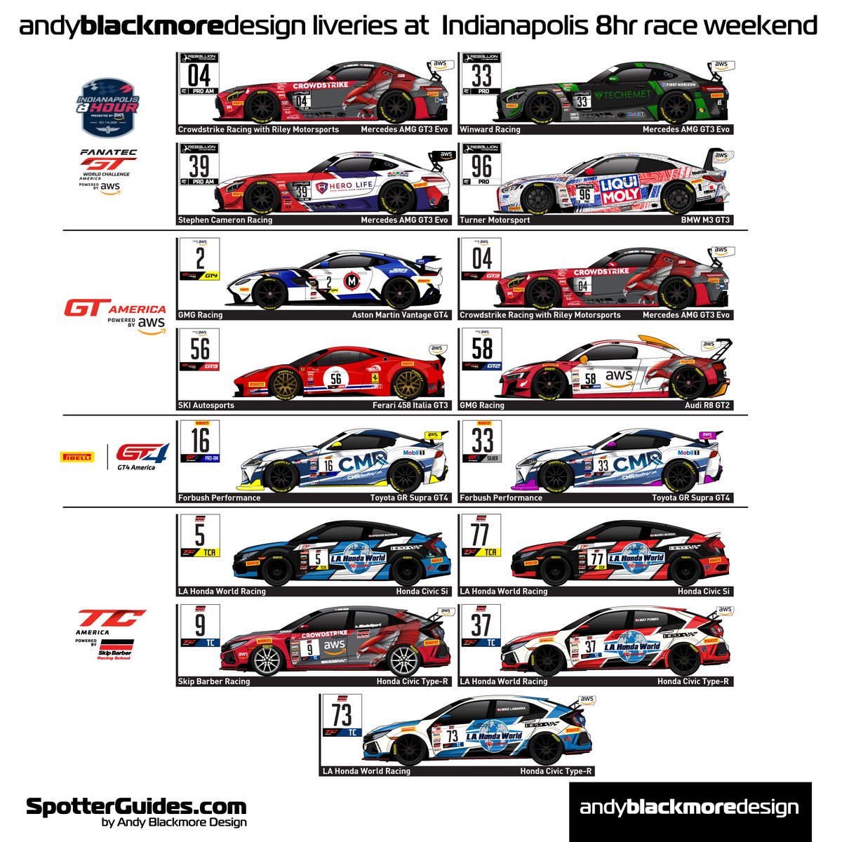 Fortunate to have a number of #liveries during the #SRO #Indy8h race weekend including four entries in the 8hr race, starting at 11.30ET

@CrowdStrikeRcng
@WinwardRacing
@Turnermotrsport #Cagnazzi @GuyCosmo @ForbushTeam @lahondaworld @GMGRacing @mosescj58 #Livery