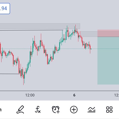 Trader Dire tweet media