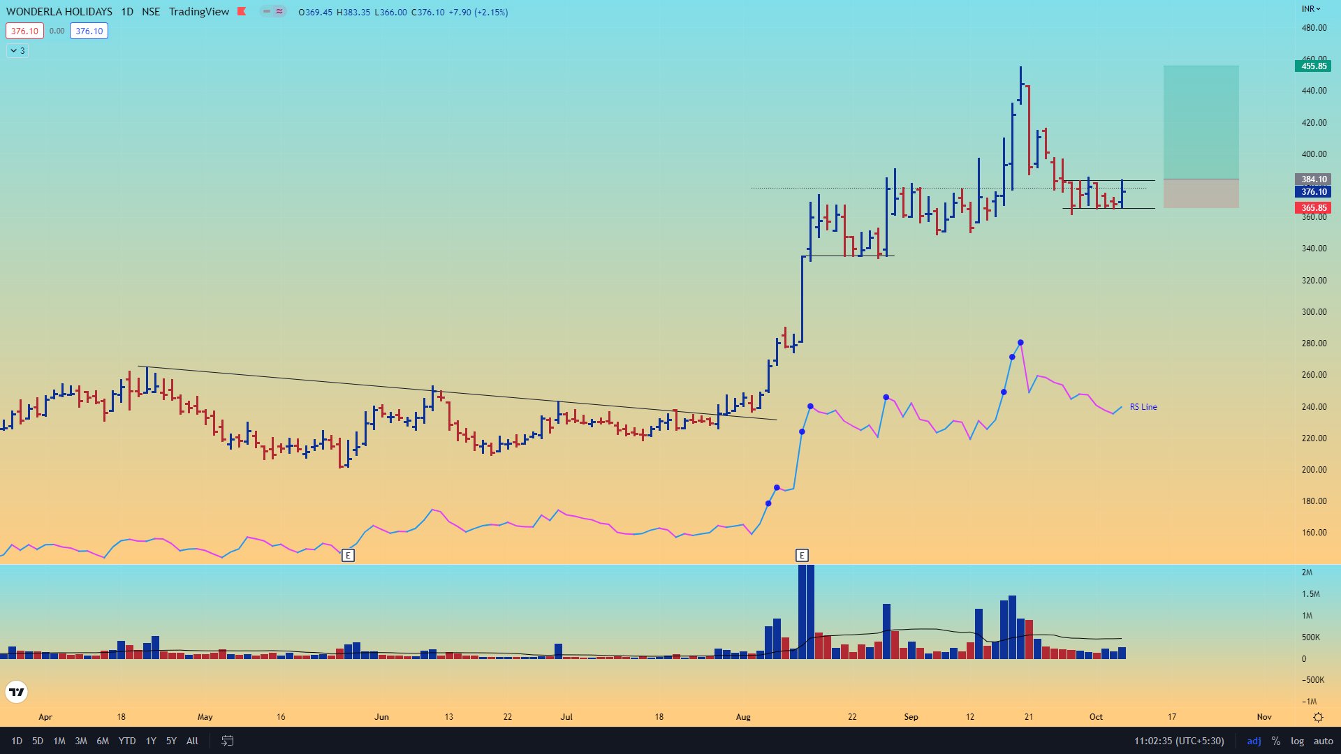 VCP Chartist on Twitter: 