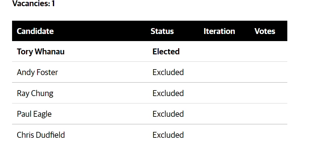Lawrence Hakiwai (Father/of two) tweet media