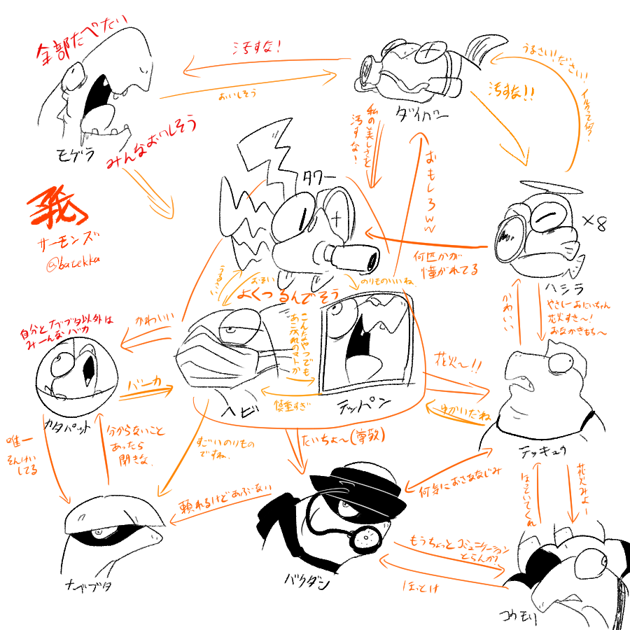 自分のキャラ設定みたいなものがあるのでこのシャケにも #我イカ タグつけようかな。 