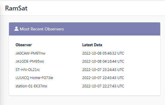 JA0CAW's tweet photo. RAMSAT 05:41 UTC 9K6 Telemetry interval 1min over Japan #ramsat #cubesats @SatNOGS
Elset Obj # Epoch Decay (Date)
1 98067SL 48850 22280.537070 22284.689854 (2022 October 11) https://t.co/gsyXJuxi1B