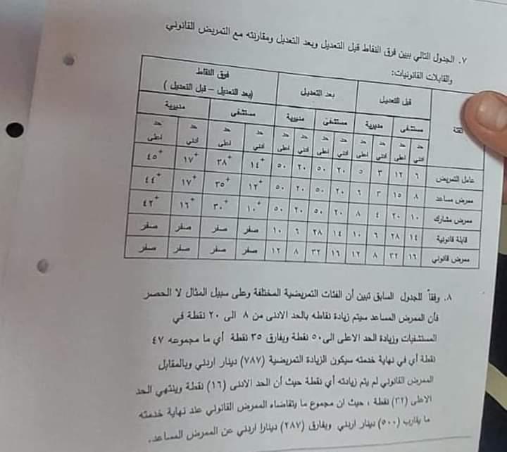 Umthaer8's tweet photo. #صباح_الخيرᅠ
#المولود_النبوى_الشريف 
#حوافز_التمريض_والقابلات 
سمو الأميره منى الحسين  راعيه التمريض والقباله في شرق المتوسط
نحن  في حماكي.. نطلب المساوواه.. تم استثناء التمريض القانوني والقابلات من زياده الحوافز؟
اين العدل https://t.co/Emh6rIYLOs