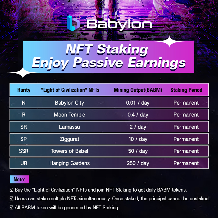 BabylonNetwork's tweet photo. Buy NFTs on OpenSea and stake NFTs on DAPP for BABM income.

🔗OpenSea: https://t.co/P3eMxeQEVH

🔗DAPP: https://t.co/4oMd1p4wWO https://t.co/3UgPKKYu3a