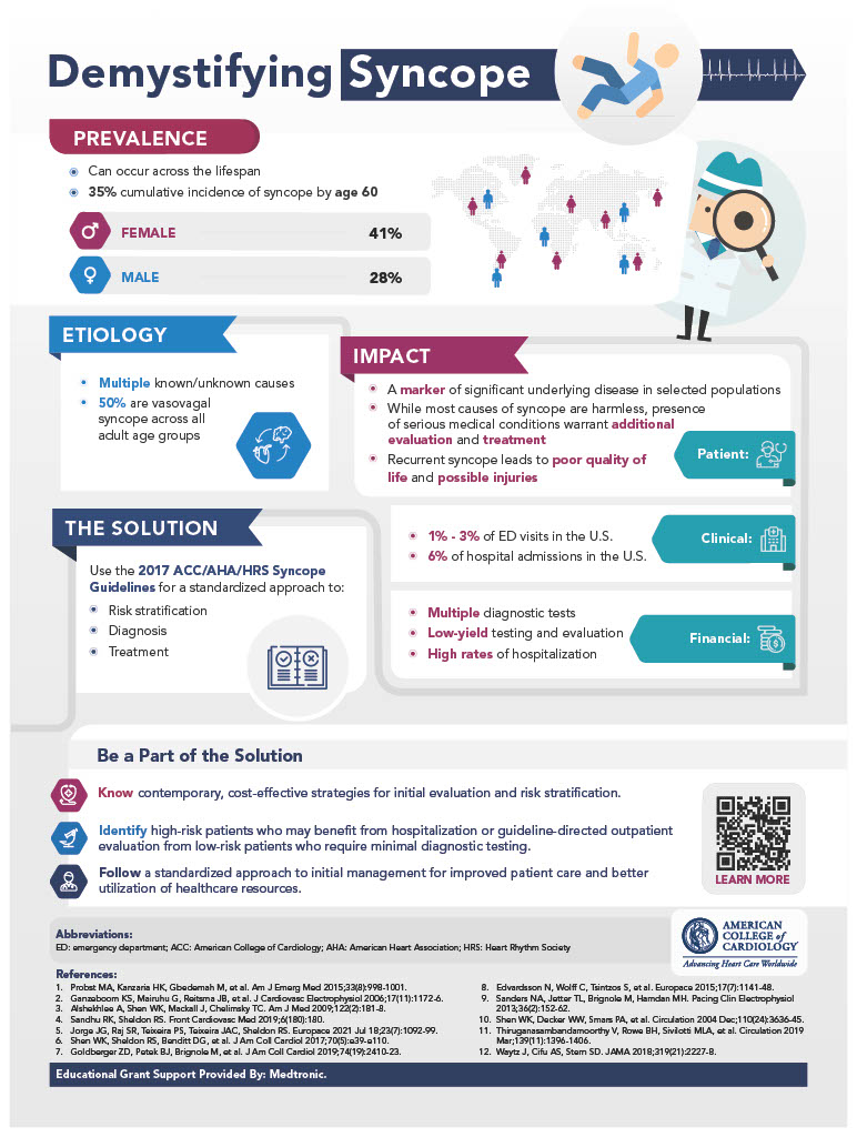 Continue learning about #Syncope w/ ACC's Assessment & Diagnosis of Syncope online course. Learn contemporary concepts in etiology & pathophysiology for syncope & improve your diagnostic skills. Check out the infographic 👇 & learn more: bit.ly/3HioSMY #ACCMiddleEast