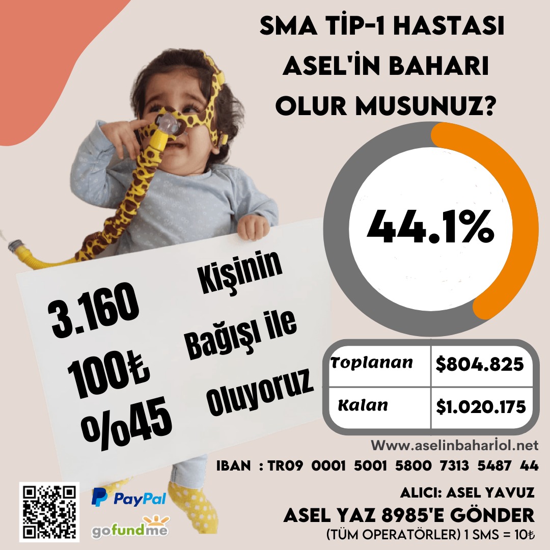 En yakın hedefimiz %45 için 3.160 kişinin 100₺ desteğine ihtiyacımız var! Ulaşılan her hedef Asel'in baharına bir adım🧡
El birliğiyle bütün hedefleri aşıp ASEL'İN BAHARI olacağız 🌿 SEN DE VAR MISIN?
#Cumartesi 
#akbank Tamer Karadağlı #SurdaFestivaleHayır  #dolartl #Bergen